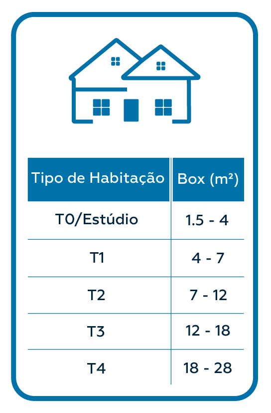 Calcular- tipo de habitação